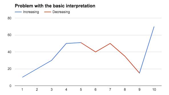 Cách tạo biểu đồ đường và tổ hợp (Line chart - Combo chart) nhiều màu trong Google Sheets